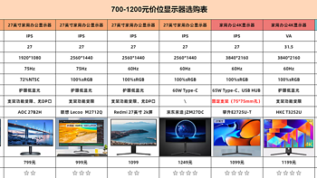 500-1000元价位显示器选购指南+推荐