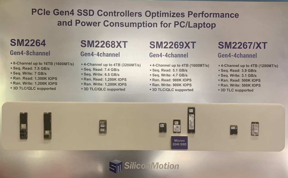 慧荣展出四款 PCIe 4.0 消费级SSD主控，最高读取7.5GB/s