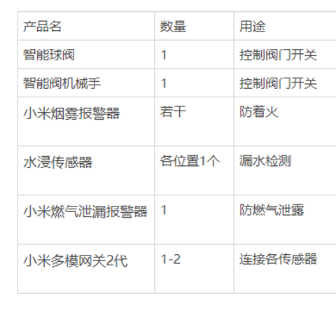 全屋净水软水+漏水保护这样做不踩坑！