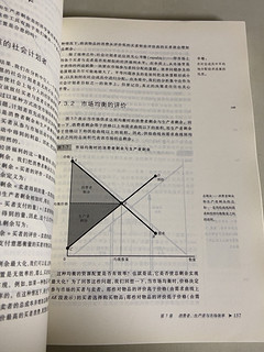 经济学原理书