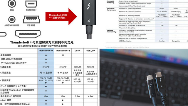 加量不加价，雷电4数据线是时候入手了