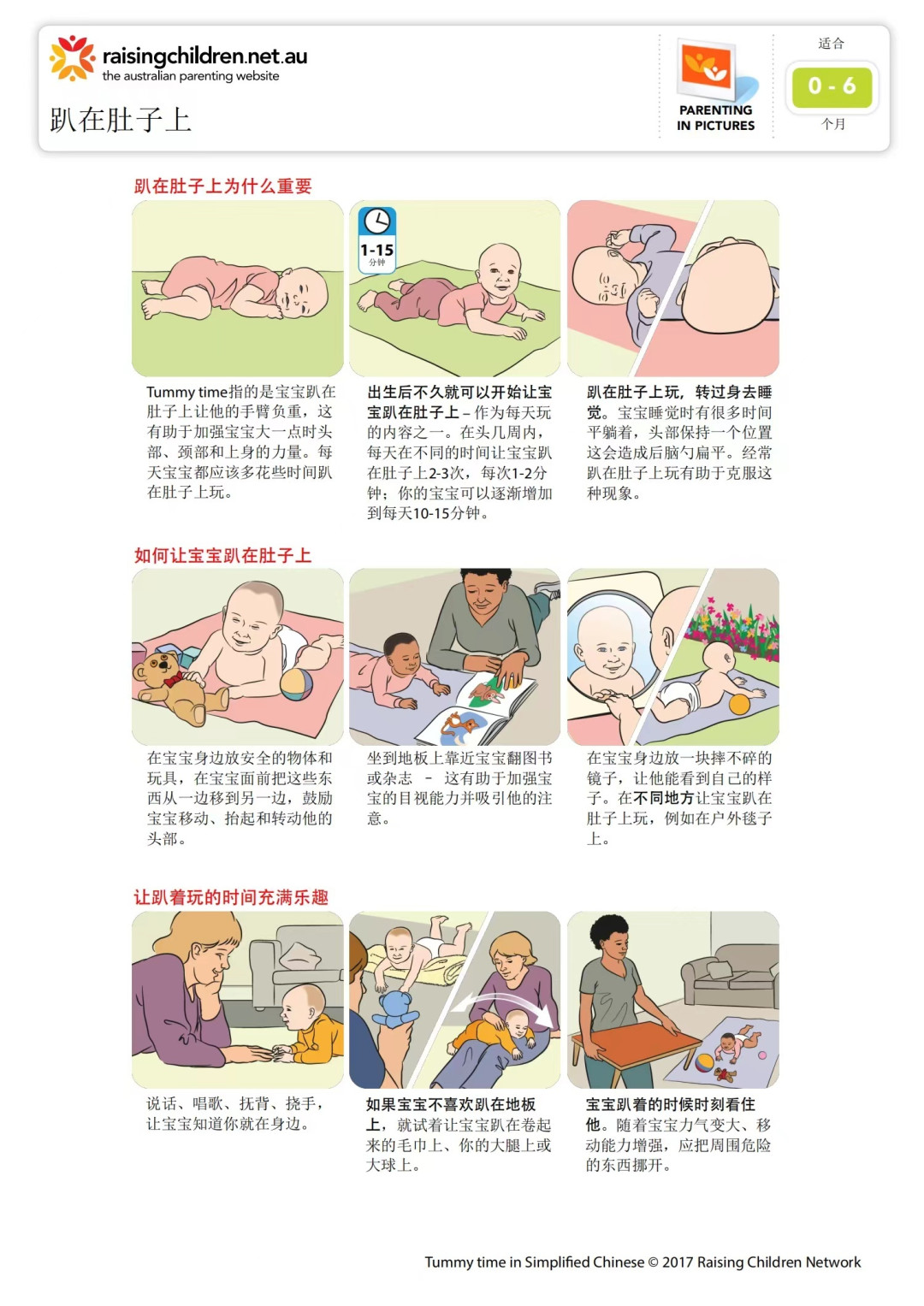 ▲俯卧指南 ▲俯卧指南