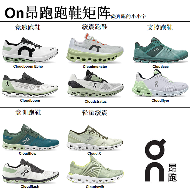 On昂跑 跑鞋矩阵及跑鞋推荐