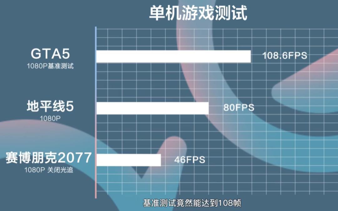 小新 Pro 14 2022 酷睿&锐龙版发布、H标压处理器配合2.8K 120Hz高刷屏