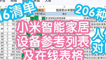 [816清单]不易的小米智能家居设备总结参考列表22.1版206种。种类，价格，供电，等维度提供参考