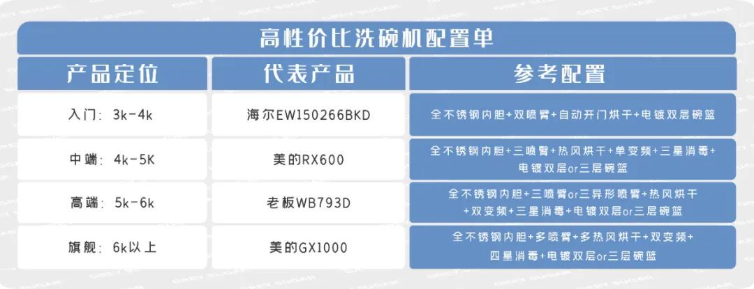 从2千到2万，洗碗机到底贵在哪里？内附多款洗碗机产品推荐~