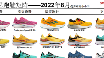 索康尼跑鞋矩阵——2022年8月
