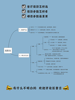 大明白说｜客厅🎥投影仪🌟型号盘点