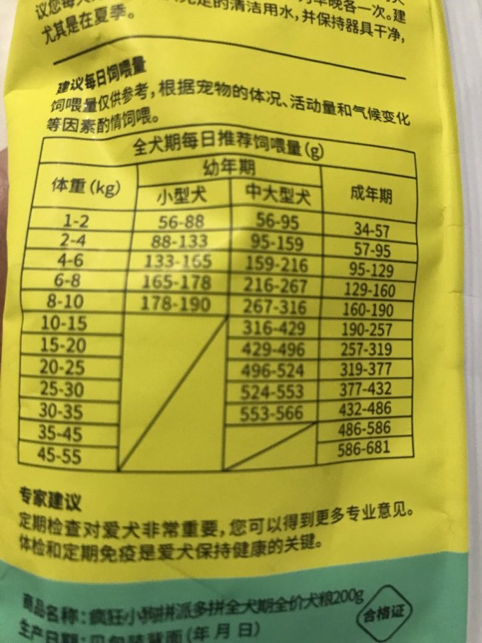 疯狂小狗狗粮