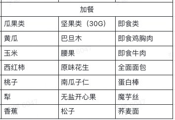 减肥30斤的真相，其实吃比练更重要「附增肌减脂食谱」