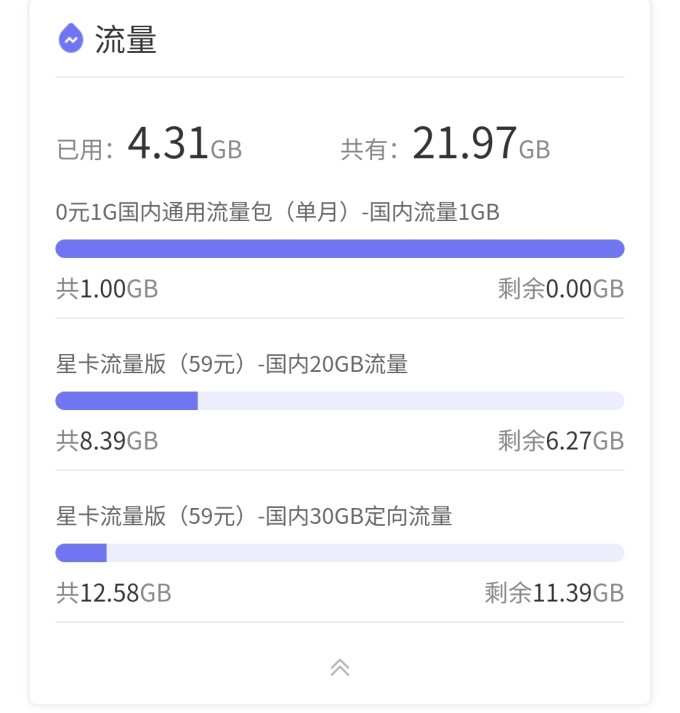 中国电信运营商