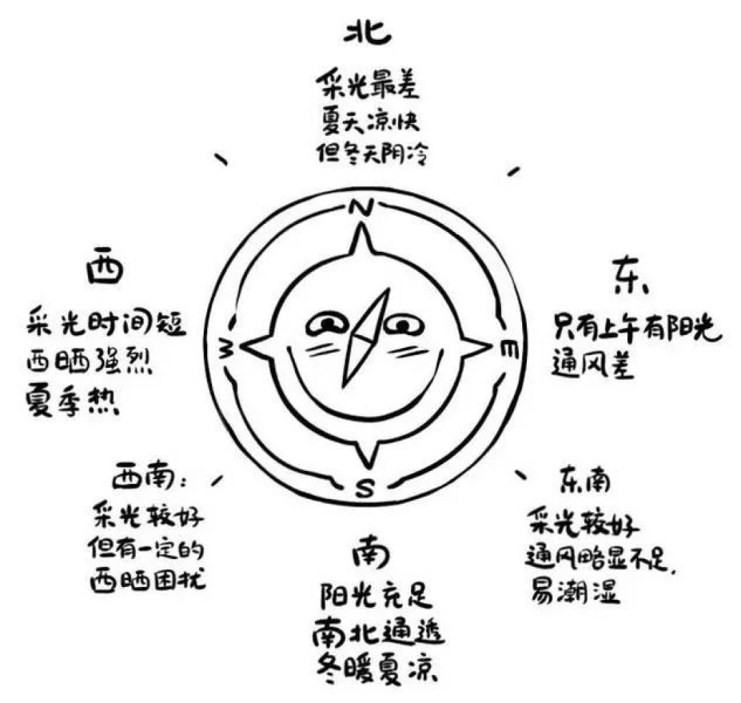 选好户型最重要!满足这7个标准的户型赶紧下手,不仅省好几万装修钱,还升值快!