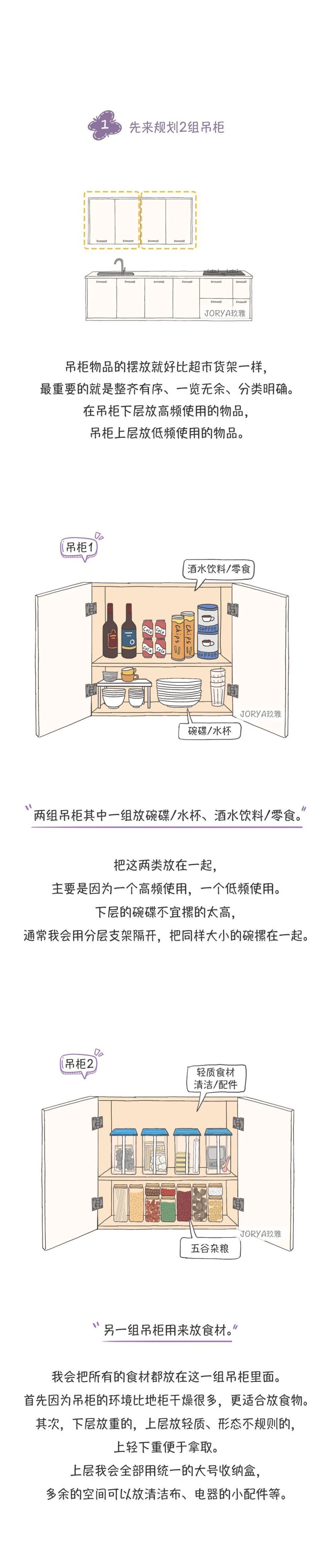 中国式小厨房别再乱糟糟了！橱柜用2+2+2布局法，用10年也不乱