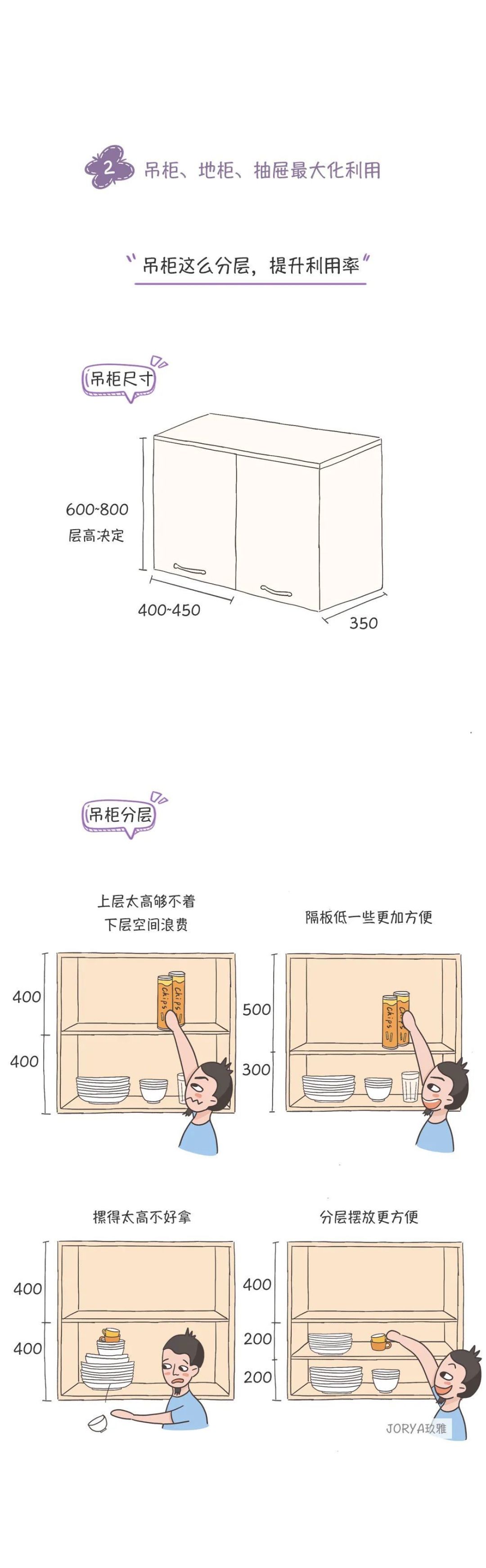 中国式小厨房别再乱糟糟了！橱柜用2+2+2布局法，用10年也不乱