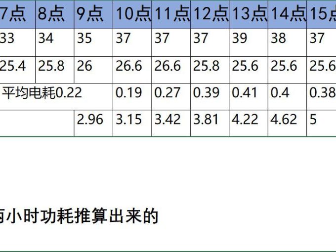 壁挂式空调