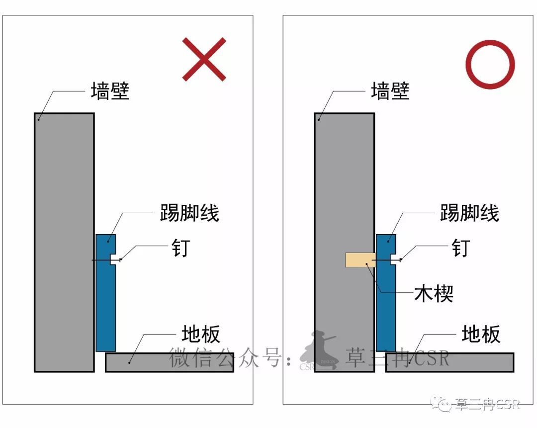 网红博主说：装修不要踢脚线！就想问问这现实吗？？