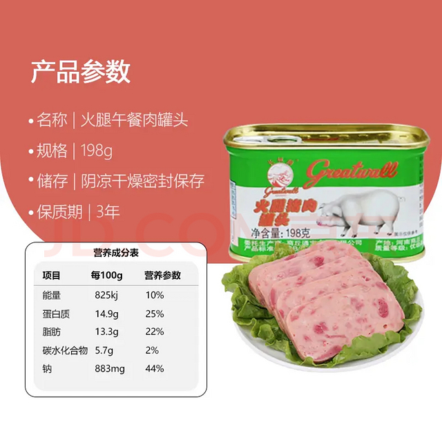 长城小白猪午餐肉