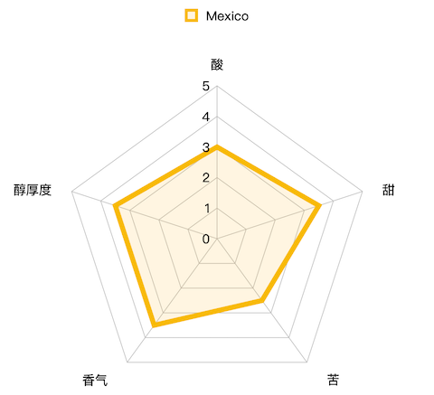 编辑测评团：关于胶囊咖啡你需要知道的知识（第一弹）多趣酷思系列胶囊大测评！