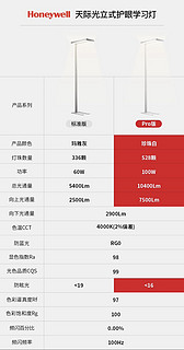 霍尼韦尔天际光落地护眼灯，无限接近太阳光