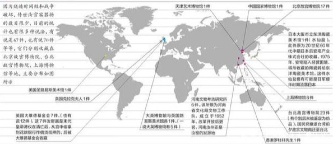 徽宗一梦成就的汝瓷，缘何稳坐北宋“五大名窑”之首?