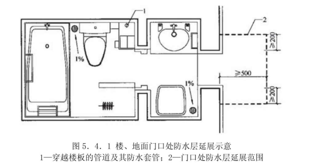 最近一洗澡，楼下就喊漏水！只怪卫生间防水、回填做的太草率了…
