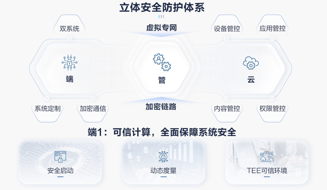 鼎桥 TD Tech P50 正式上架开售，华为P50同宗同源