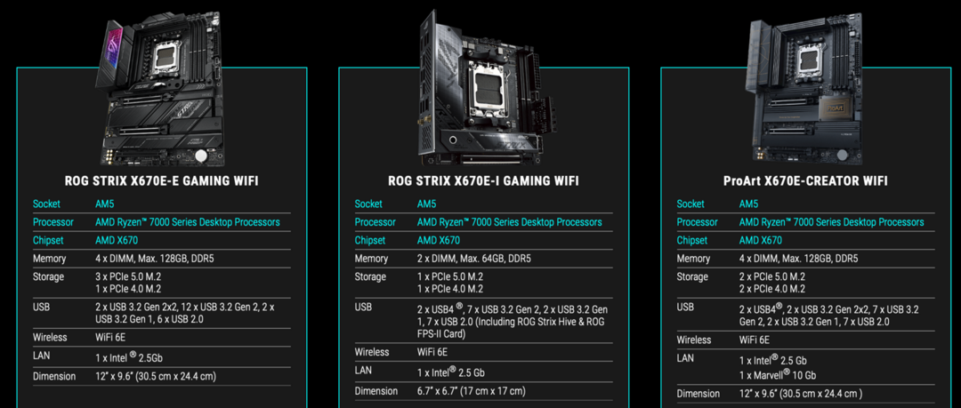 华硕 ProArt X670E-Creator 新主板：双 USB4 、双网口