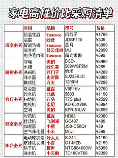 不是吧❓怎么会有人不知道99家电划算节‼️