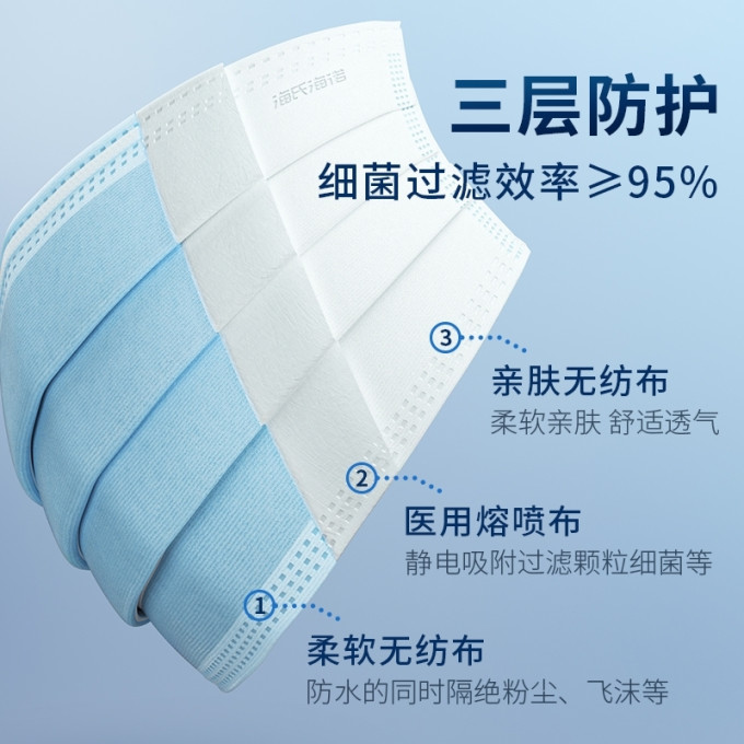 海氏海诺医用口罩