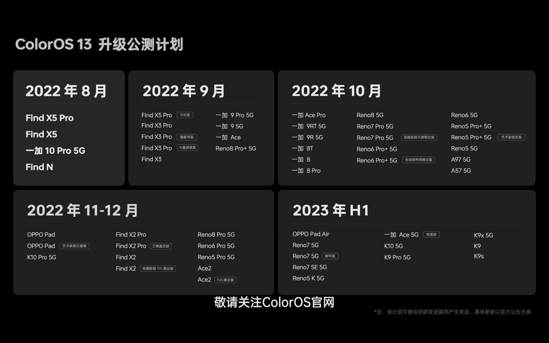 OPPO ColorOS 13 发布:全新UI设计,性能提升10%,智能会议助手