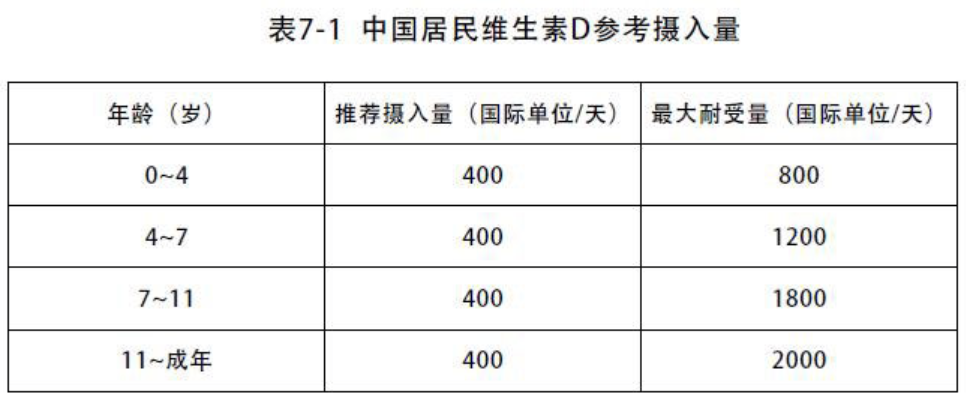 促进儿童身高发育，做好3项监测，补充5类黄金食物，轻松多长10cm！