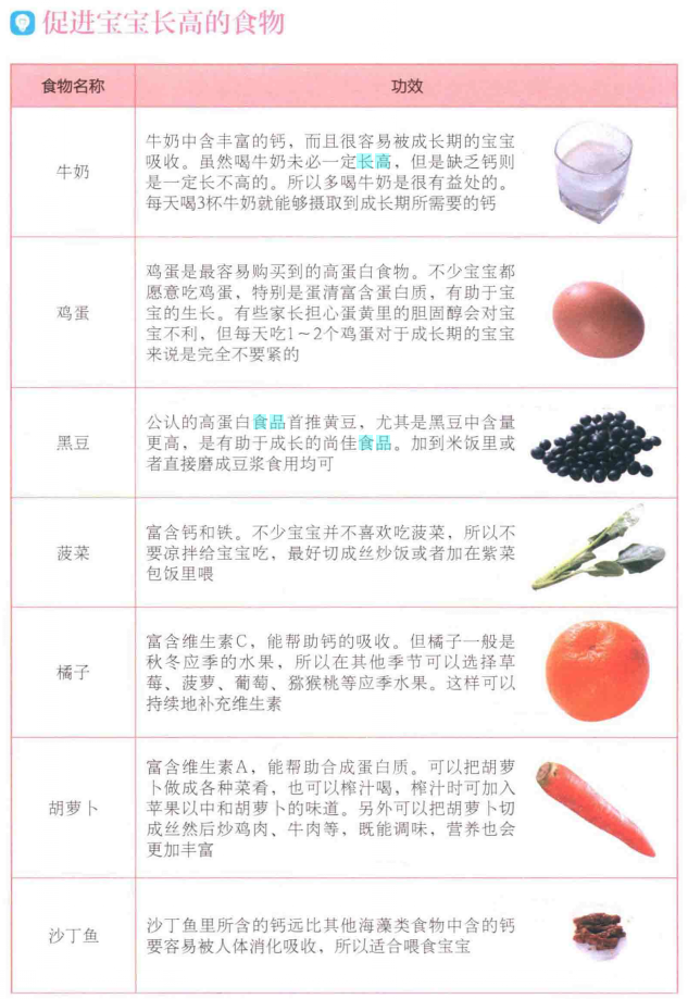 图源:中国优生科学协会学术部主编《宝宝辅食制作添加一看就懂》