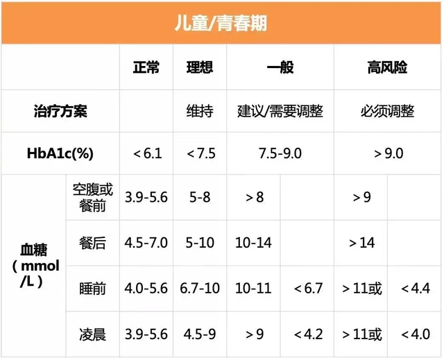 2022血糖标准新鲜出炉！高血糖数值竟在这个范围，你中招了吗？