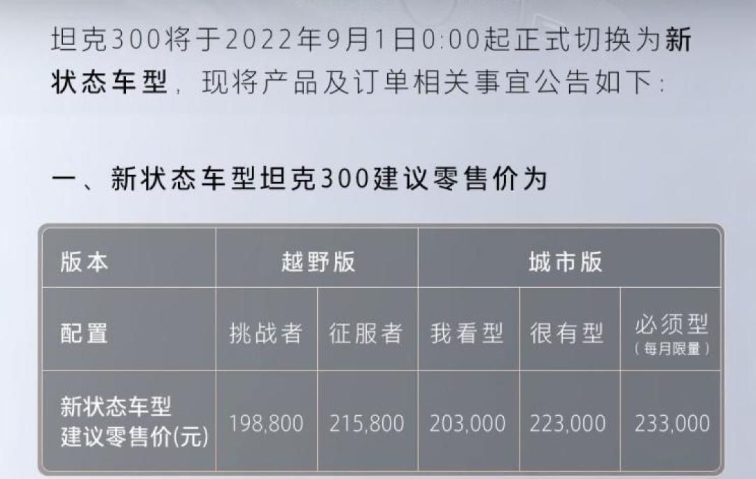 坦克300车型调价,价格最高提升3千元