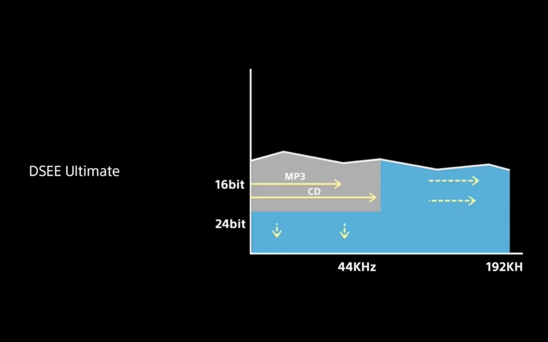 索尼发布 Xperia 5 IV 微单手机：骁龙8加持、家族式设计、更轻巧