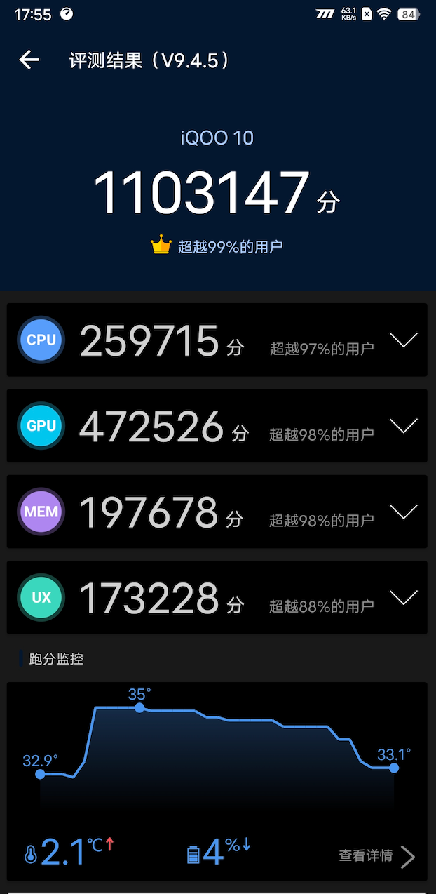 得益於這顆強大的soc與散熱,使得iqoo 10在安兔兔跑分中輕鬆突破110萬