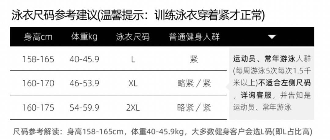 穿错泳衣学游泳会发生什么？专业泳衣选购指南（内附清单图）