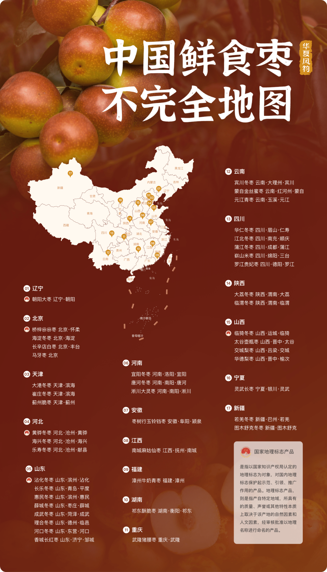 中国鲜食枣不完全地图 ©华夏风物