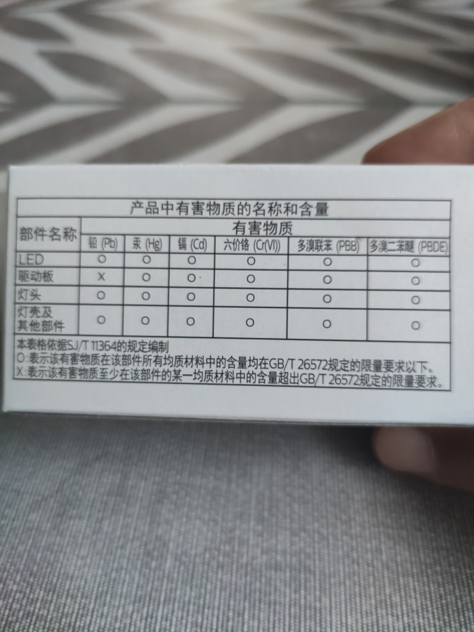 LED灯
