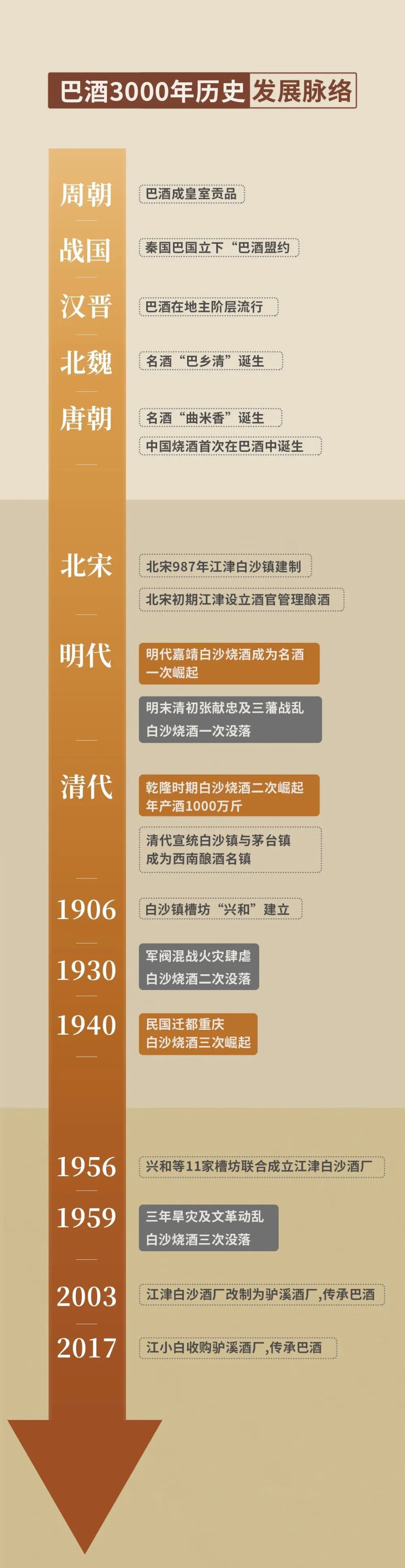 巴酒传奇