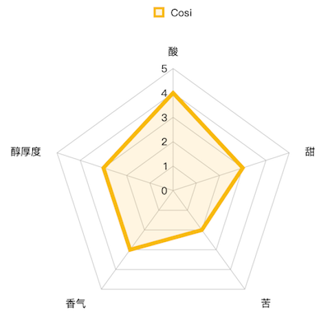 编辑测评团：关于胶囊咖啡你需要知道的知识（第二弹）奈斯派索系列胶囊大测评！