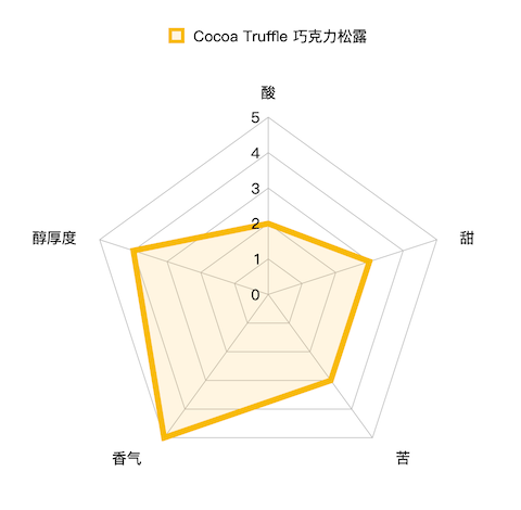 编辑测评团：关于胶囊咖啡你需要知道的知识（第二弹）奈斯派索系列胶囊大测评！