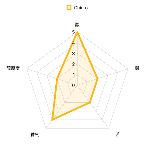 编辑测评团：关于胶囊咖啡你需要知道的知识（第二弹）奈斯派索系列胶囊大测评！