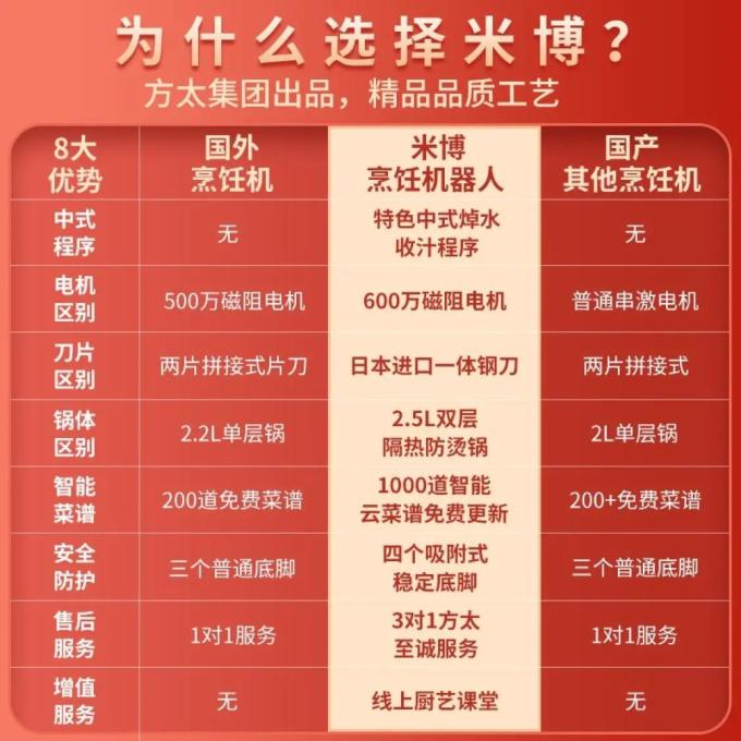 米博普通料理机