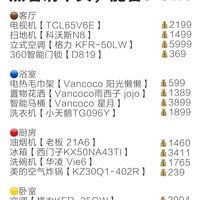 全屋家电照着清单买,能省5-6w!