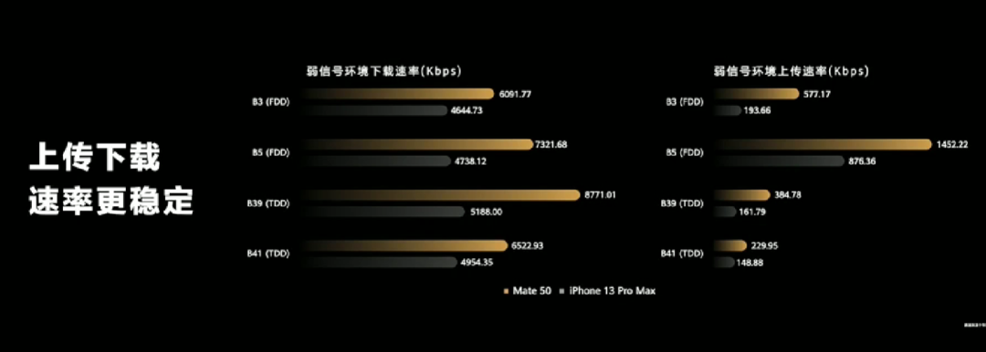 回归!华为发布 Mate 50 系列,XMAGE 影像、低轨卫星通信、全系骁龙SOC