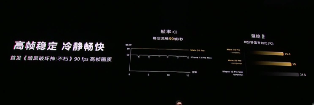 回归!华为发布 Mate 50 系列,XMAGE 影像、低轨卫星通信、全系骁龙SOC