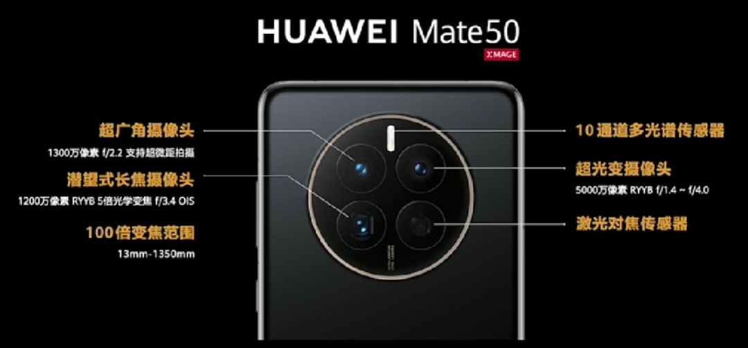 回归!华为发布 Mate 50 系列,XMAGE 影像、低轨卫星通信、全系骁龙SOC