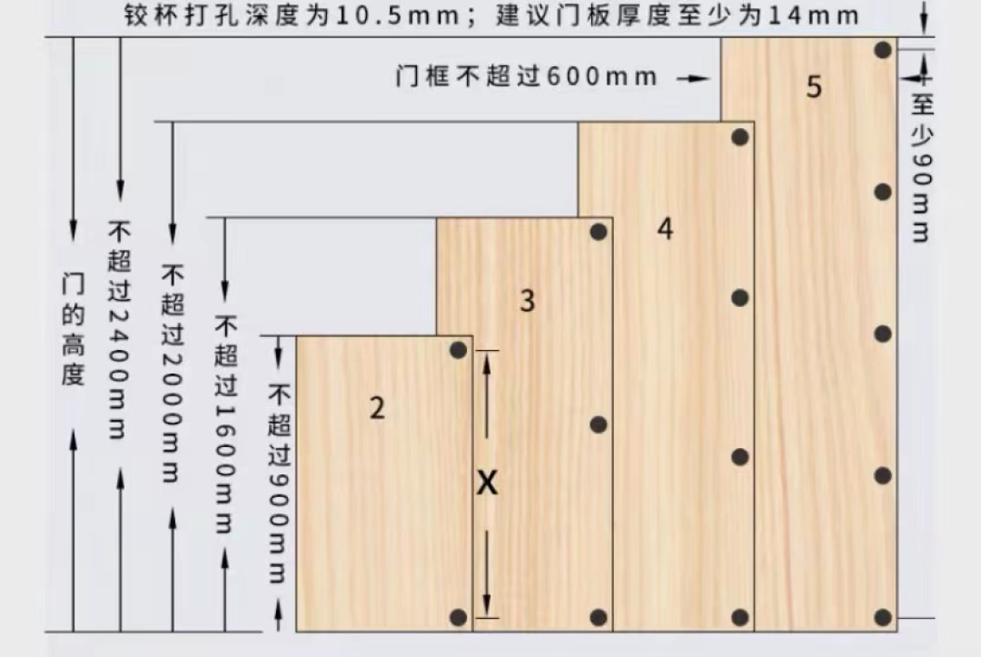 橱柜智商税TOP1!揭底假冒铰链,商家不愿意告诉你的细节都在这儿了