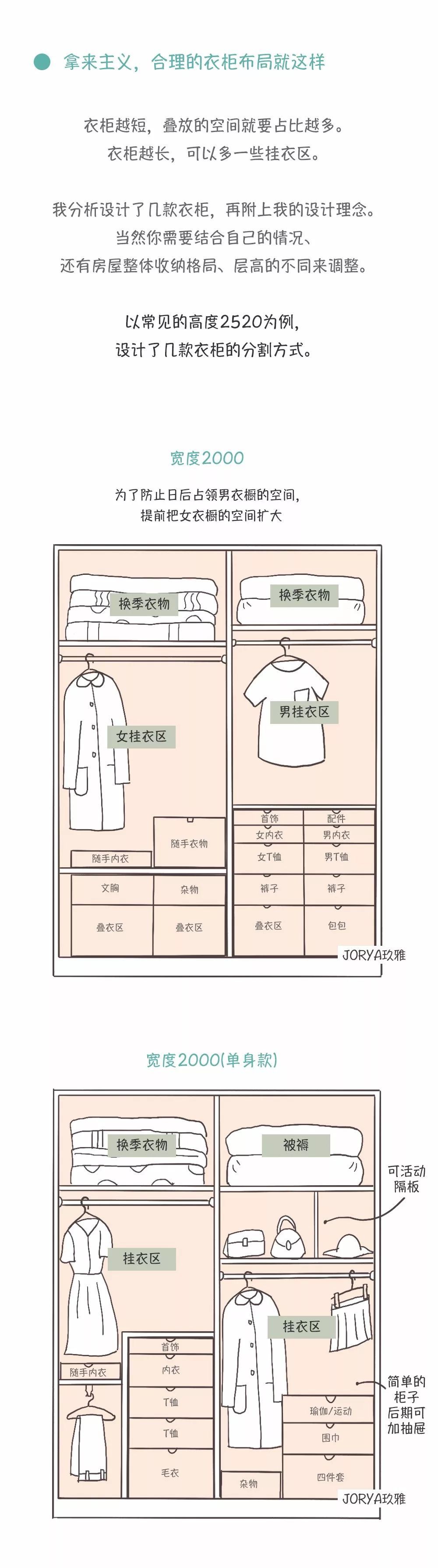 恕我直言：别轻易相信定制柜设计师！这才是最适合中国人的衣柜布局